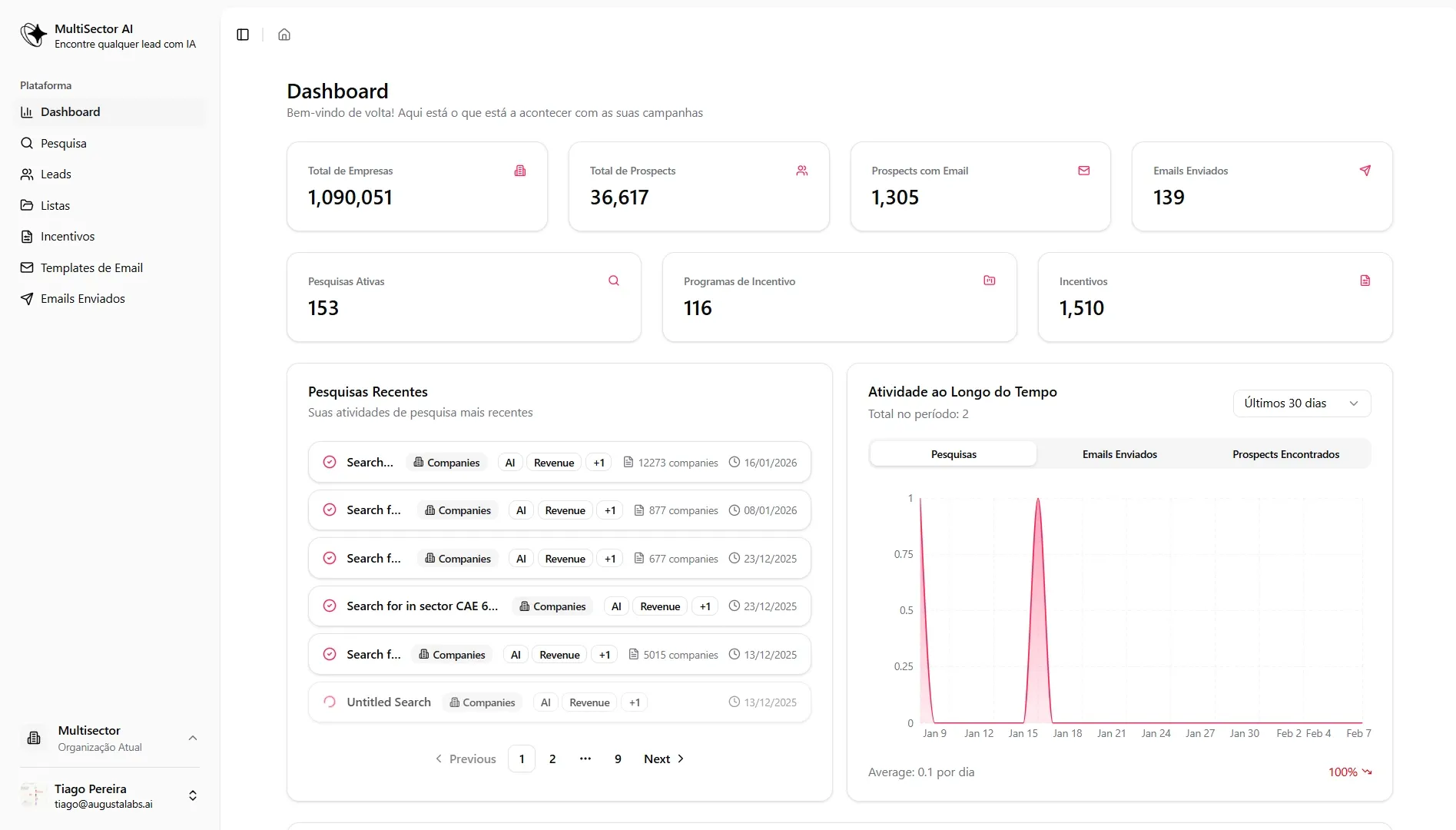 MultiSector AI – AI-Powered Lead Generation Platform
